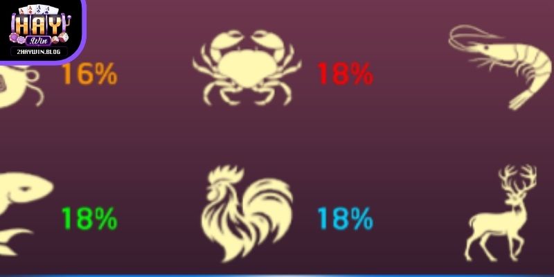 Tỷ lệ trả thưởng Bầu Cua được hiển thị rõ ràng trên bàn cá cược