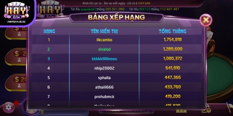 Game bài Haywin tạo sự cân bằng giữa giải trí và quyền lợi người chơi