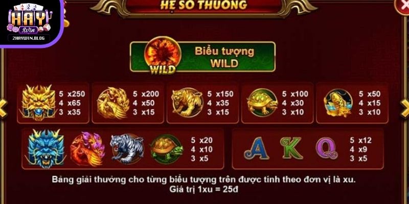 Nổ Hũ Thần Thú Jackpot chỉ xuất hiện khi đạt tổ hợp biểu tượng đặc biệt